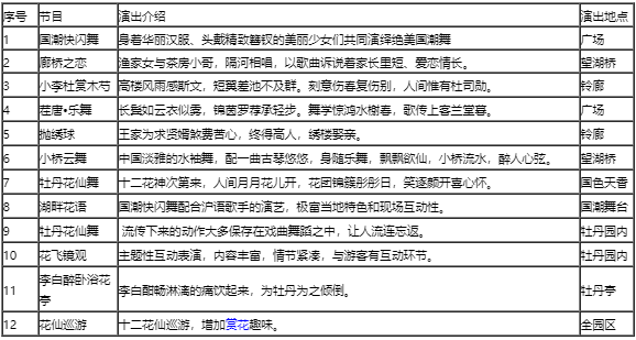 2023上海湾区牡丹节举办时间及活动内容