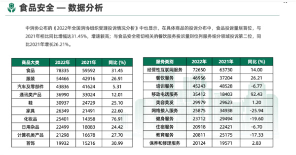 购物消费平台在去年成了投诉的重灾区