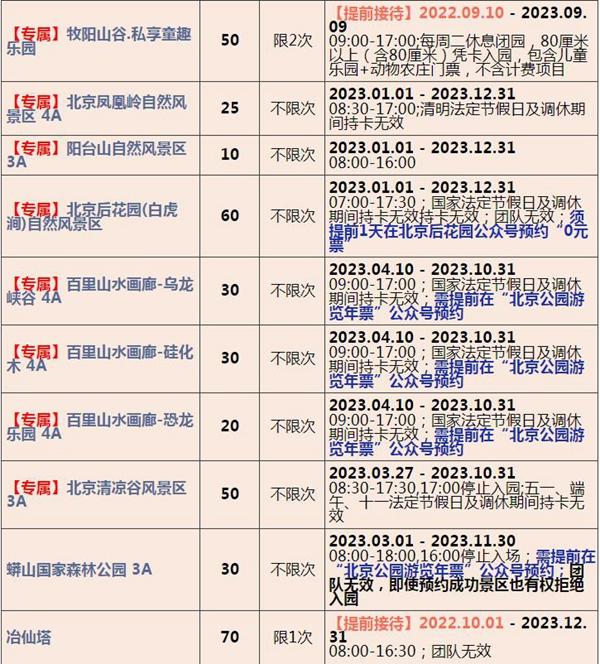 2023北京联合年卡费用及包括哪些景点