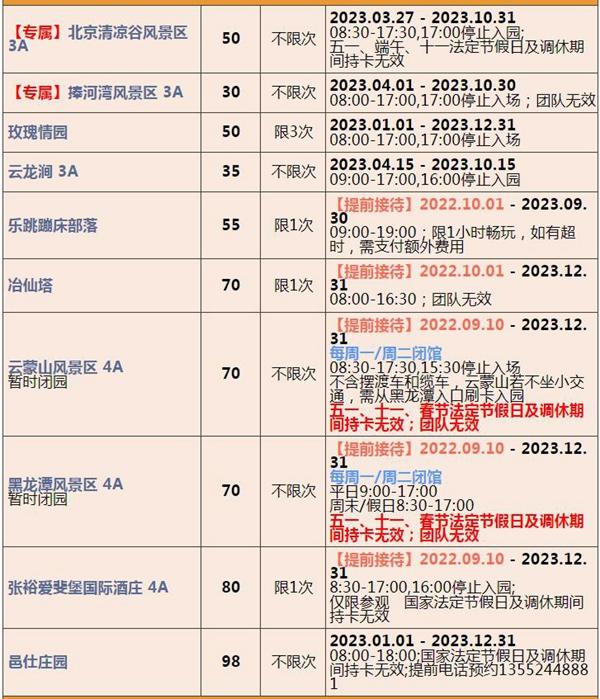 2023北京联合年卡费用及包括哪些景点