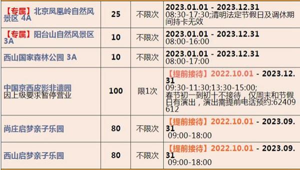 2023北京联合年卡费用及包括哪些景点