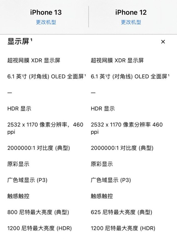 苹果12和13屏幕有什么不同?苹果12和13屏幕对比