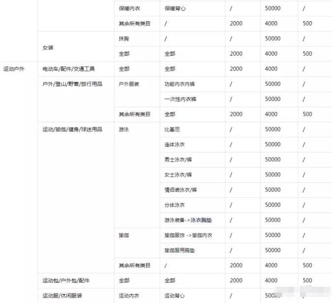 抖店保证金需要多少 2023抖店保证金类目表最新