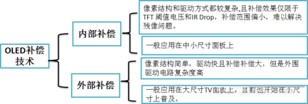 iphone13pro阴阳屏如何解决?iphone13pro阴阳屏解决方法截图