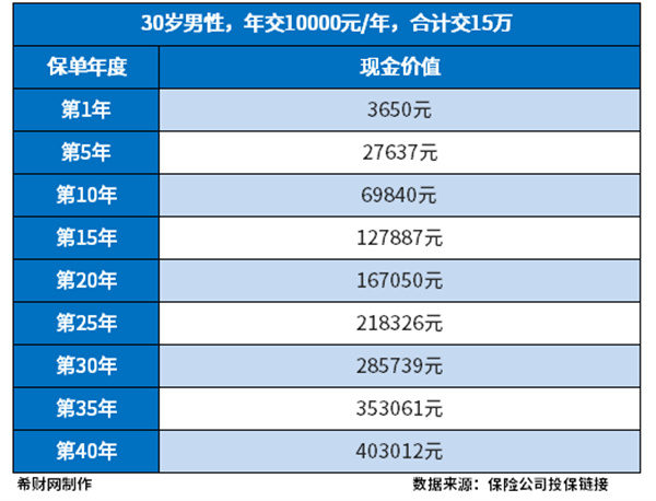 养多多3号靠谱吗