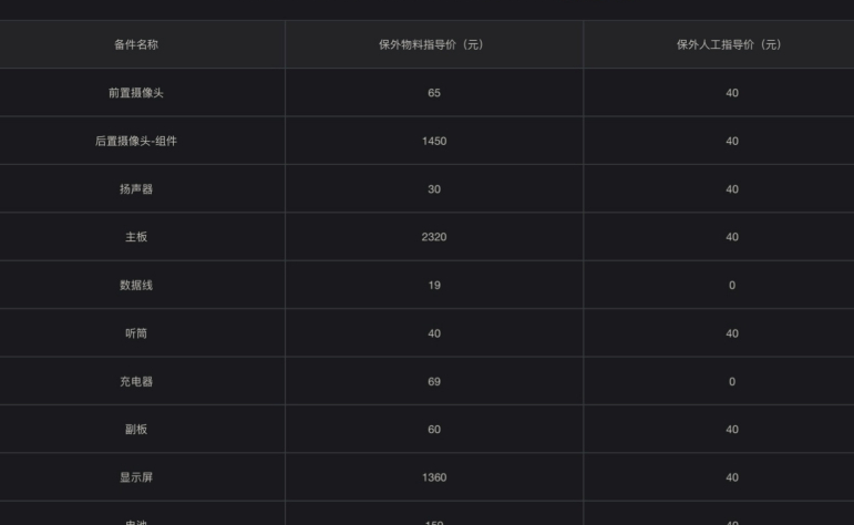 小米13Ultra保外维修如何收费 小米13Ultra保外收费表一览