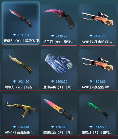 csgo开箱网站合作_CSGO饰品市场排名