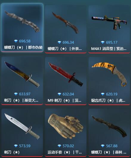 外国最大的csgo饰品交易网站？csgo开箱指令