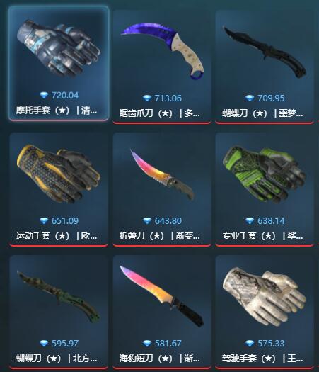 外国最大的csgo饰品交易网站？csgo开箱指令