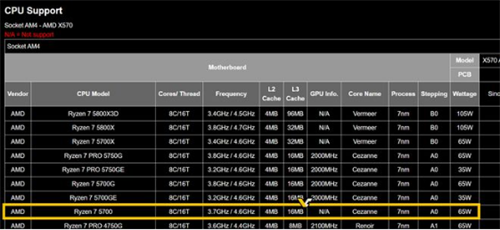 AMD计划推出更便宜的R7 5700处理器