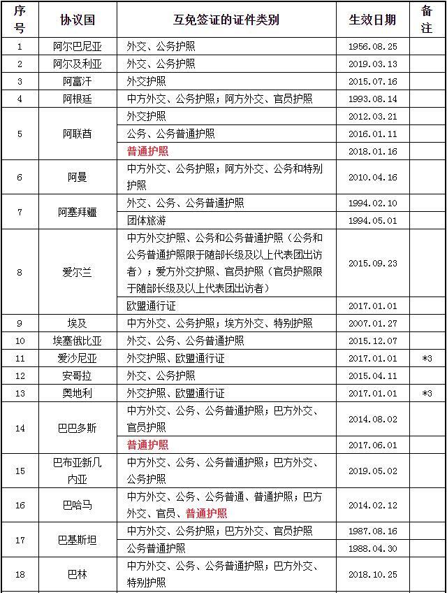 2023中国护照免签国家大全 中国护照免签国家最新名单