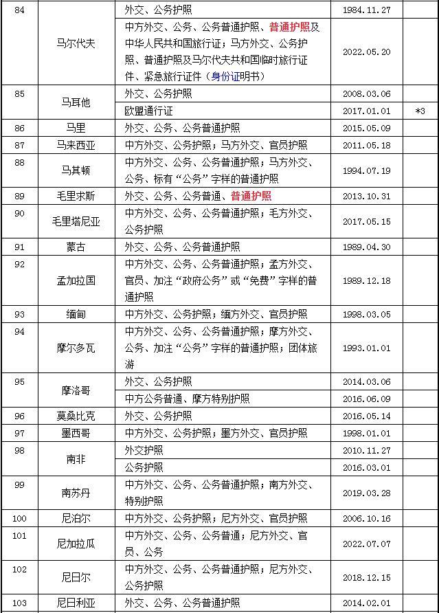 2023中国护照免签国家大全 中国护照免签国家最新名单