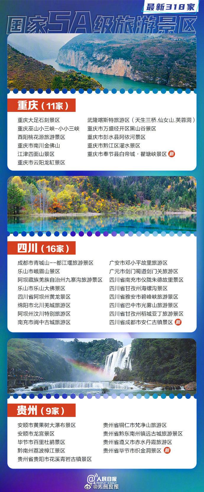 2023中国5a景区名单最新 中国5a旅游景区有多少个