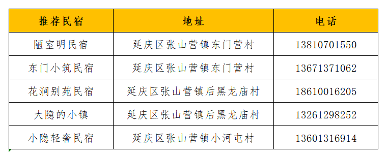 2022-2023年冬季京郊有哪些玩的？这份乡村冰雪游攻略值得大家借鉴