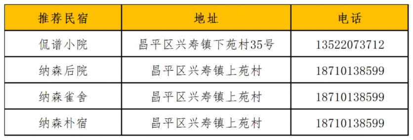 2022-2023年冬季京郊有哪些玩的？这份乡村冰雪游攻略值得大家借鉴