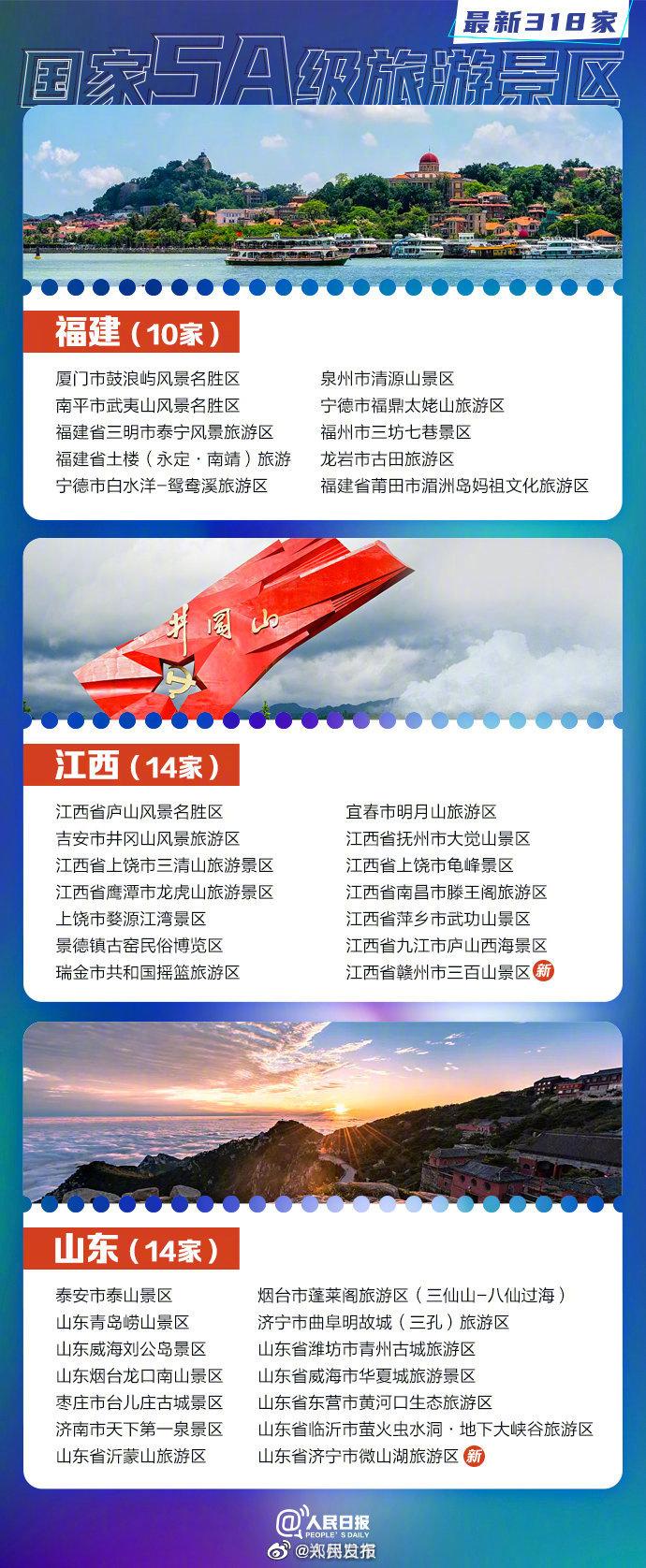 2023中国5a景区名单最新 中国5a旅游景区有多少个