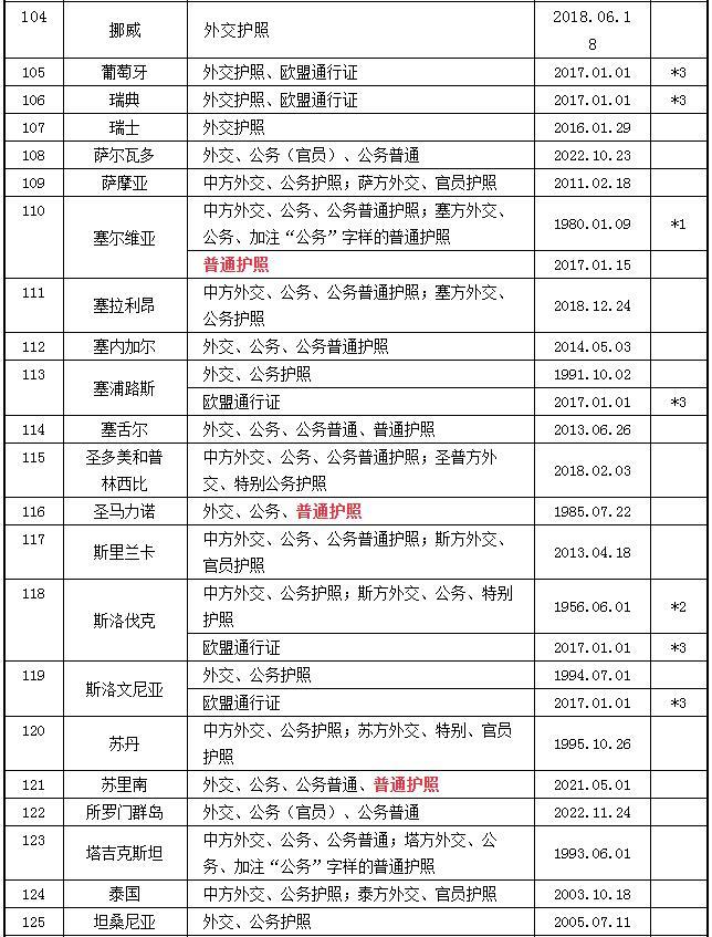 2023中国护照免签国家大全 中国护照免签国家最新名单