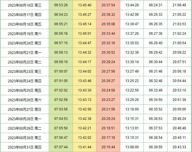 2023年8月鸣沙山月牙泉日出日落时间表+开放时间