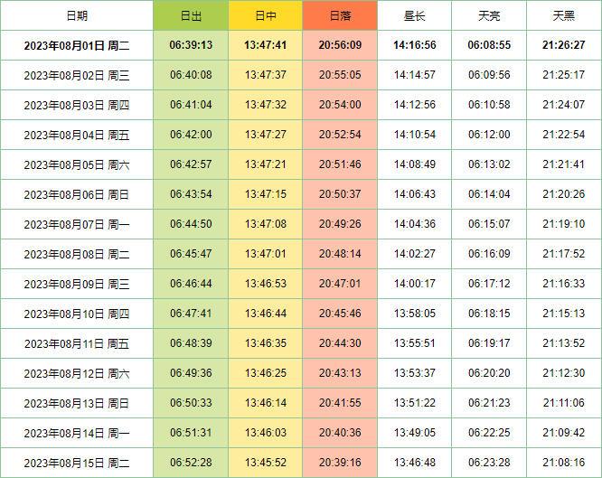 2023年8月鸣沙山月牙泉日出日落时间表+开放时间