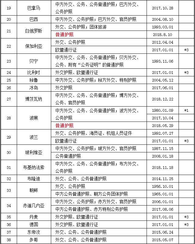 2023中国护照免签国家大全 中国护照免签国家最新名单