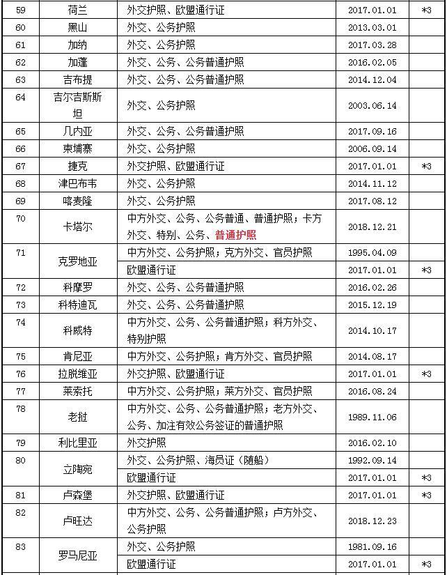 2023中国护照免签国家大全 中国护照免签国家最新名单