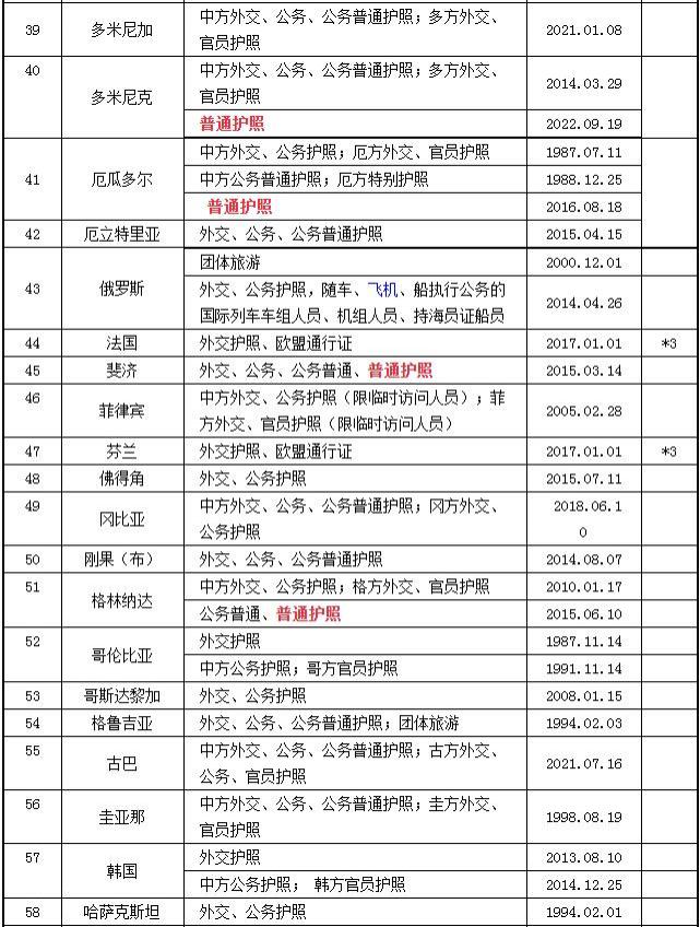 2023中国护照免签国家大全 中国护照免签国家最新名单