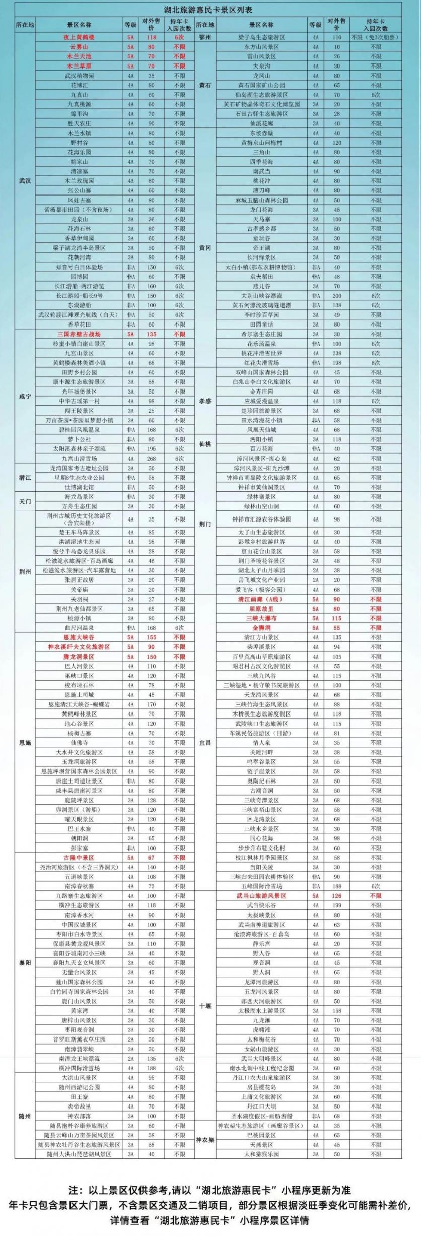 2023湖北旅游惠民卡有哪些景点可以玩