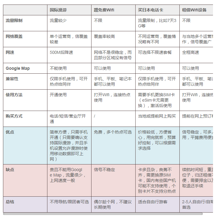 日本当地上网卡哪种好 日本上网softbank好还是docomo好