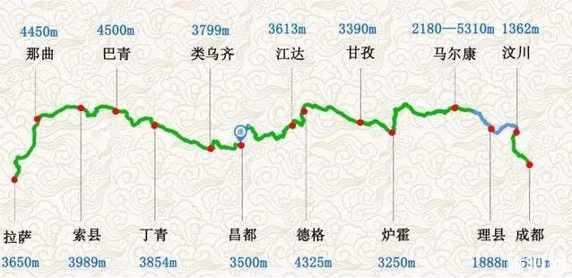 G317国道自驾游攻略 附最佳路线