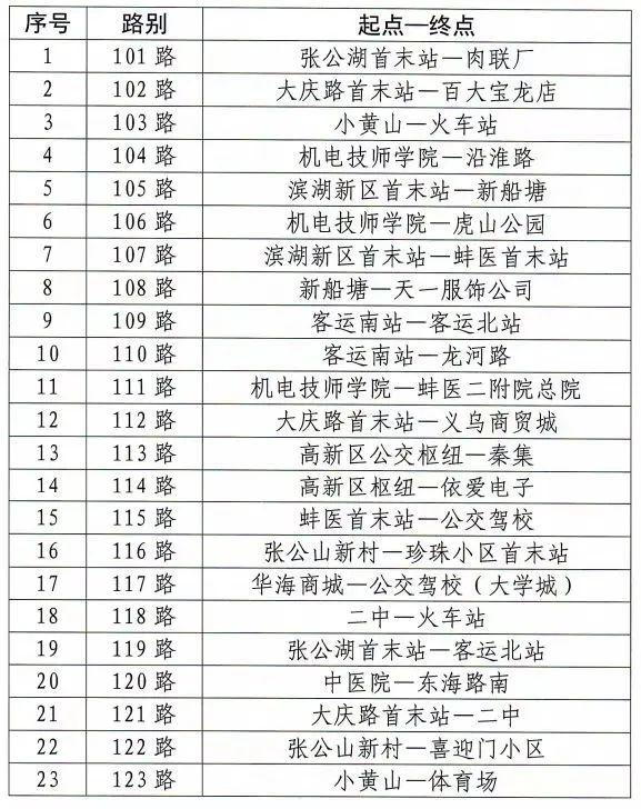 蚌埠市无偿献血荣誉证有哪些免费的旅游好处